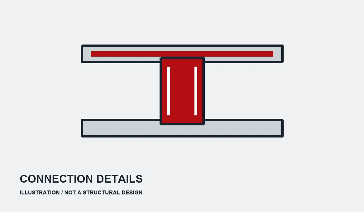 Illustration of beam dimensions or connections, not a structural design