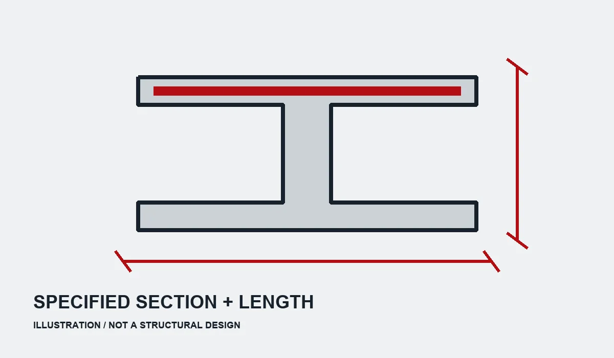 Illustration of a beam section and its specified dimensions, not a structural design