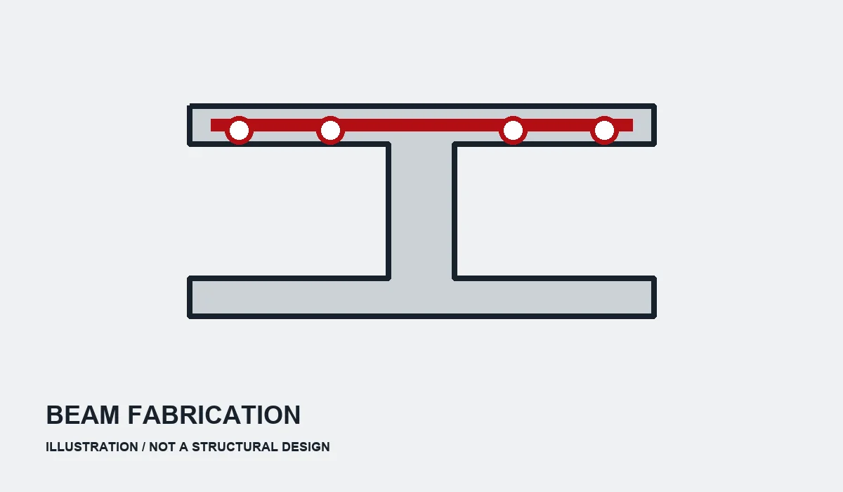 Illustration of steel beam fabrication