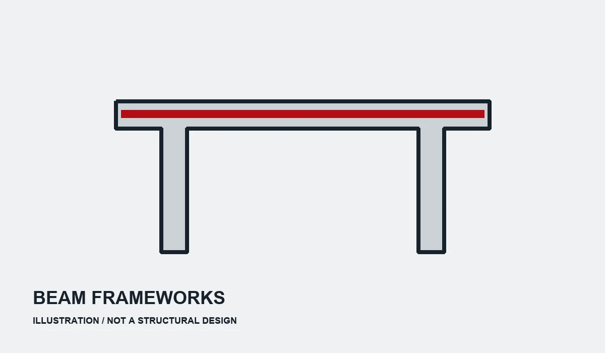 Illustration of steel beam frames