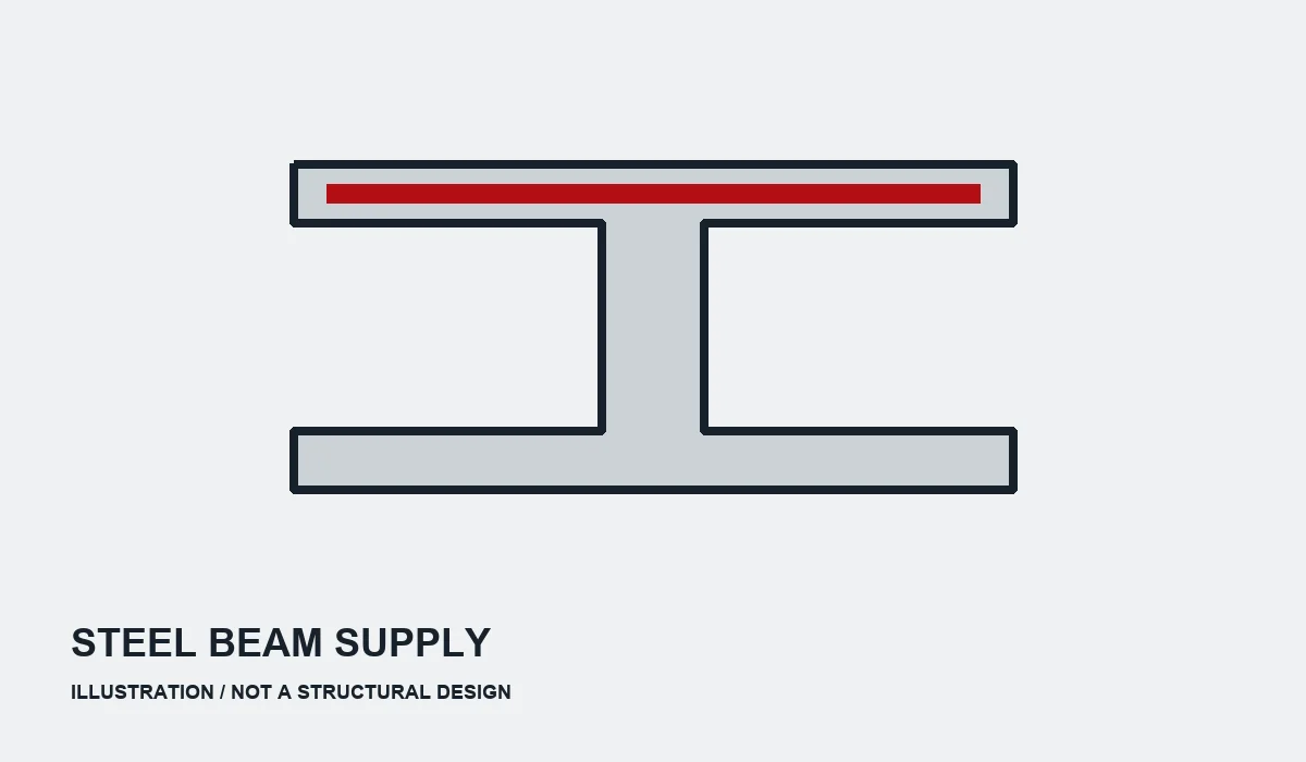 Illustration of steel beam supply